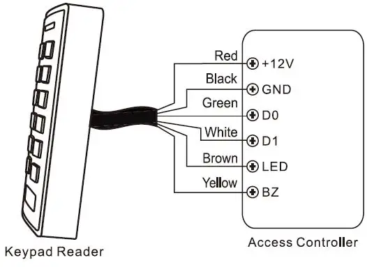 Quantek-CP5-RX-Versatile-3-in-1-Wiegand-Proximity-Reader-and-Keypad-fig- (4)