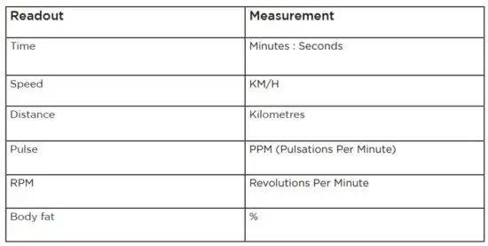 FIG 7 DATA READOUTS.JPG