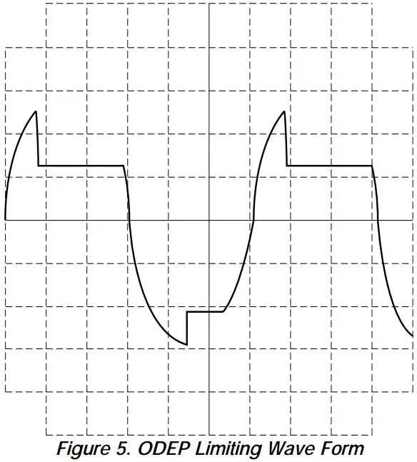 CROWN M463303 Micro Tech 2400 Amplifier - fig 4