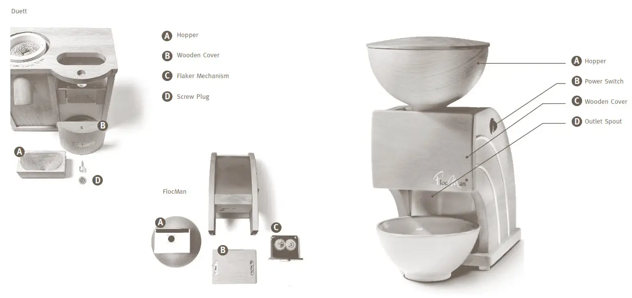 KoMo DeliverDeli Eco Grain Mill - fig 4