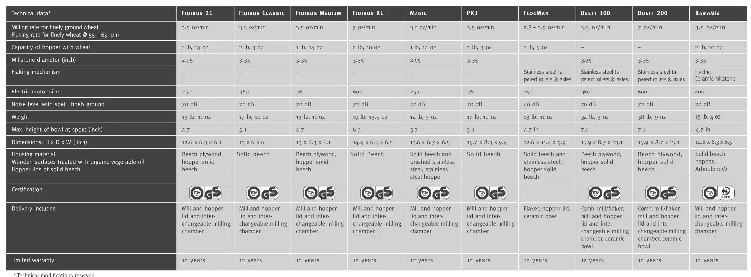 KoMo DeliverDeli Eco Grain Mill - fig ddgg