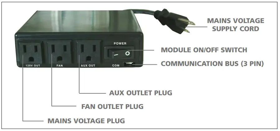 SIT Group 9957035 GTMF System - MODULE