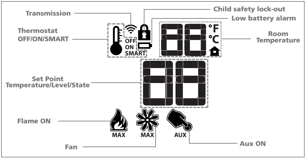 SIT Group 9957035 GTMF System - Transmitter