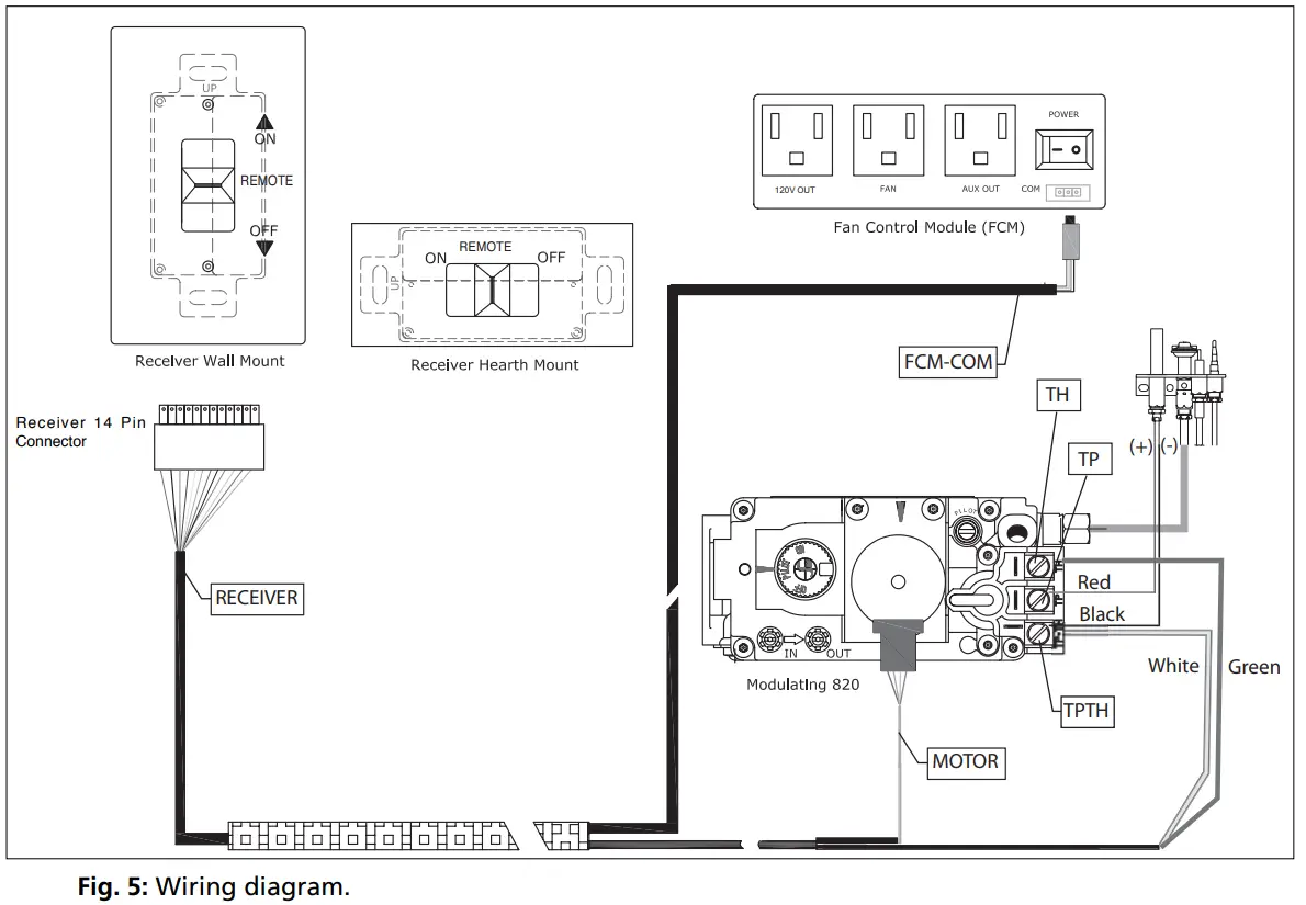 SIT Group 9957035 GTMF System - diagram