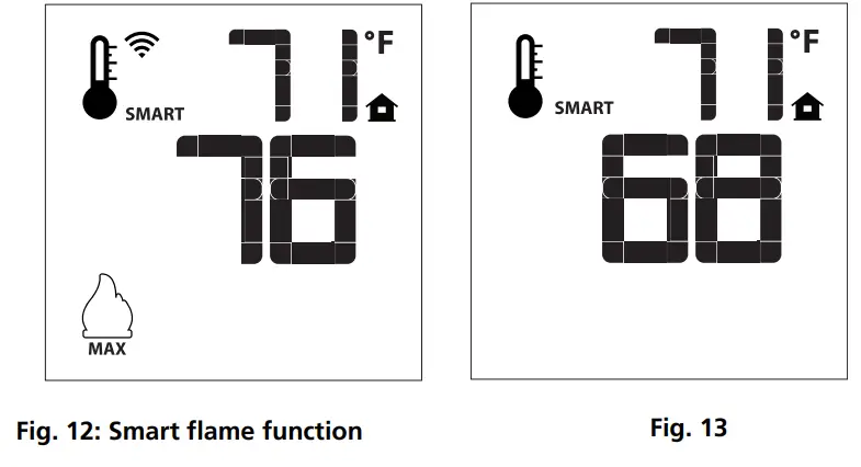 SIT Group 9957035 GTMF System - function