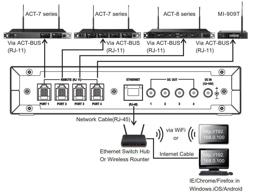 MIPRO MES-100 WebMote Bridge Server - System Configurations