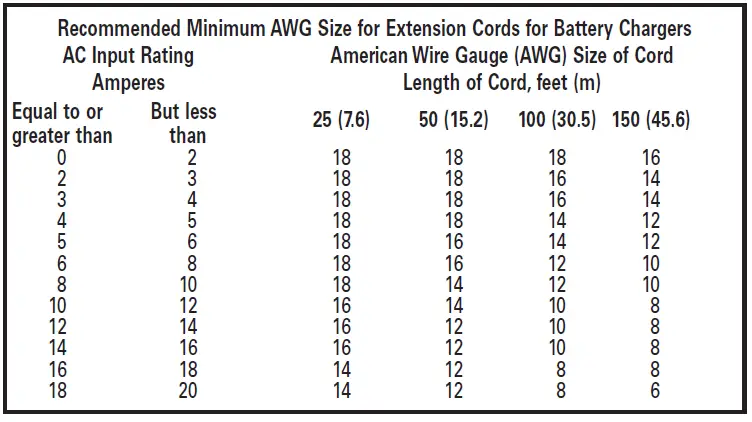 CAT-CBC100E-25-AMP-Automatic-Battery-Charger-With-Engine-Start-FIG-1