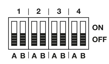 HORMANN HER 4 BiSecur Receiver - Switch functions