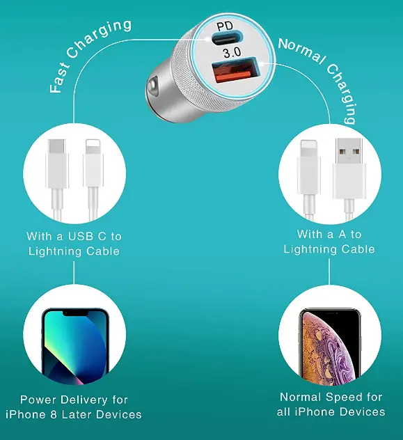 LUOSIKE-C18SPD-20W-USB-C-Fast-Car-Charger-FIG-4