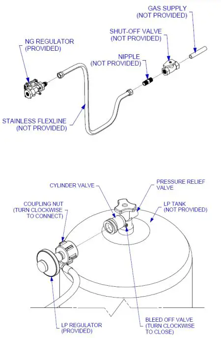 BULL-30008-Slide-In-Double-Sideburner-FIG-2