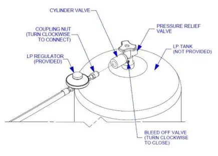BULL-30008-Slide-In-Double-Sideburner-FIG-3