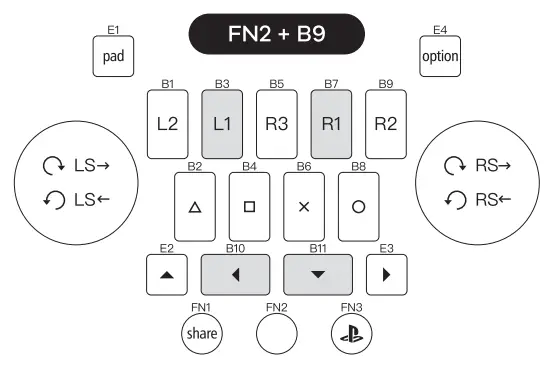 DJ DAO EZMAX Controller - Diva FT Mode