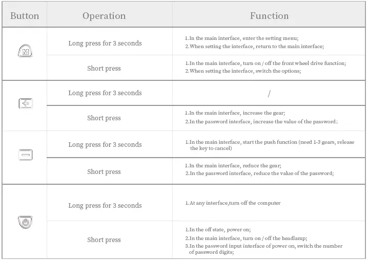 S5-800W-JOYOR-Electric-Scooter-7