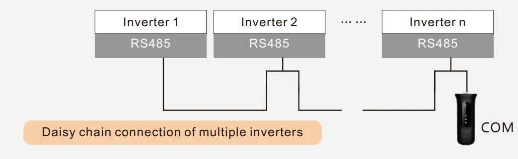 solis W4G Datalogger Stick Instruction - inverters