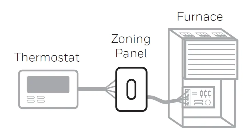 Honeywell-RCHT9510WFW2001-T9-Smart-Thermostat-14