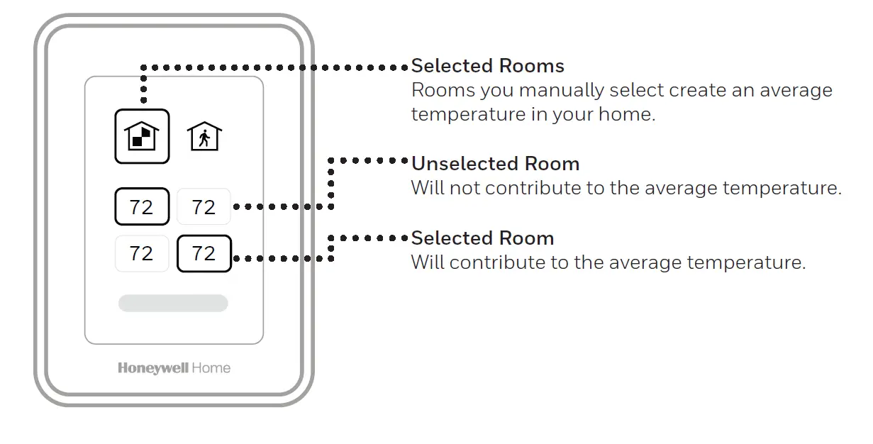Honeywell-RCHT9510WFW2001-T9-Smart-Thermostat-34