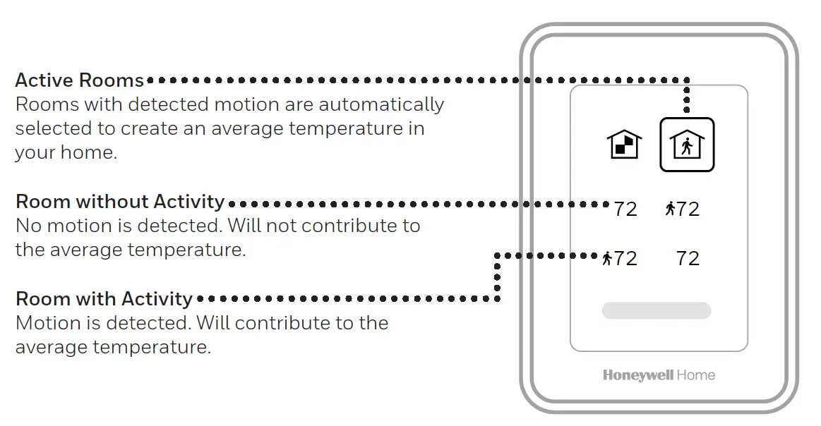 Honeywell-RCHT9510WFW2001-T9-Smart-Thermostat-35