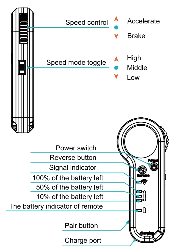 Ksix H2B 02 Electric Skateboard - speed