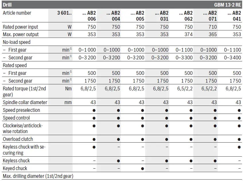 BOSCH-GBM-13-2-RE-Professional-Rotary-Drill-FIG-10