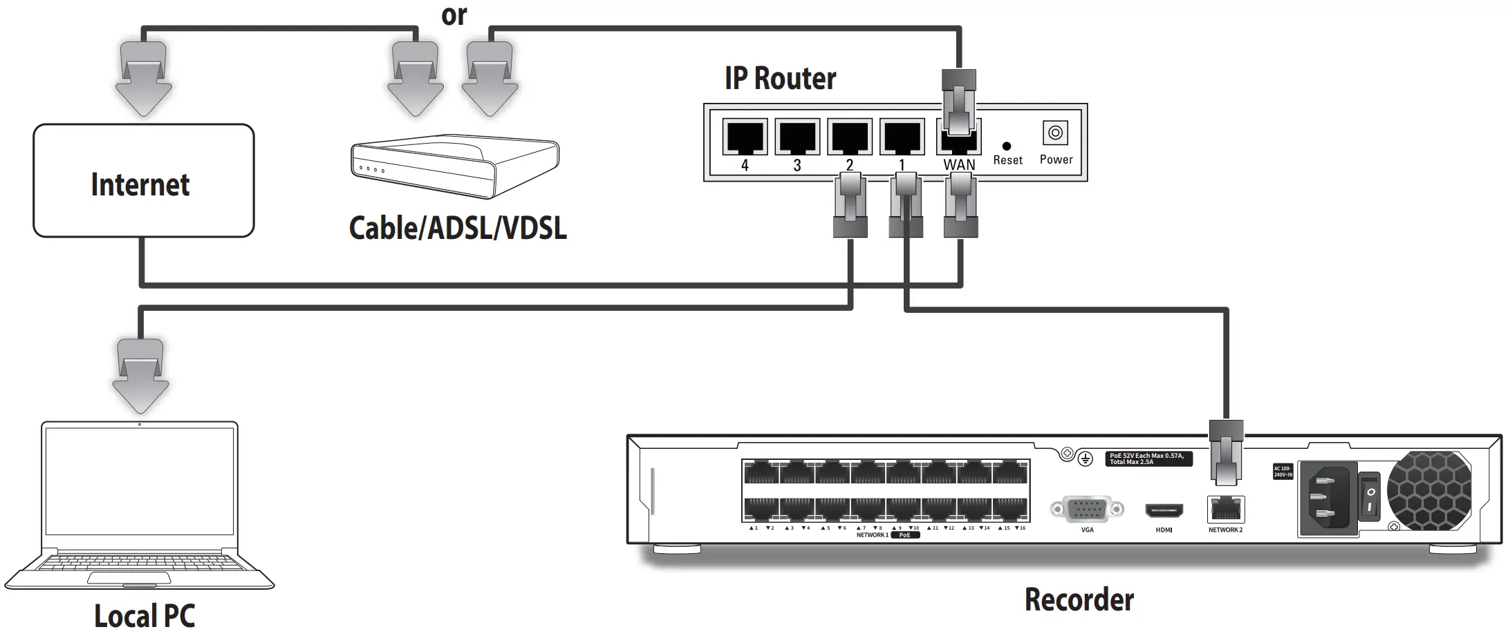 Connecting the cable