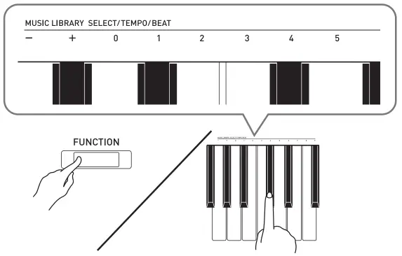 CASIO PX-765 Digital Piano - BEAT keyboard key