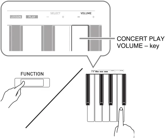 CASIO PX-765 Digital Piano - CONCERT PLAY