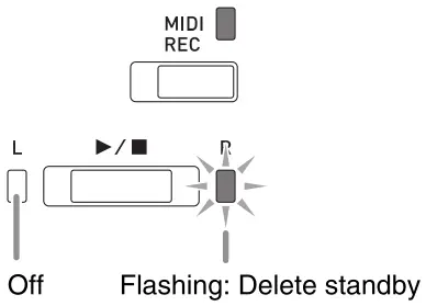 CASIO PX-765 Digital Piano - Delete standby