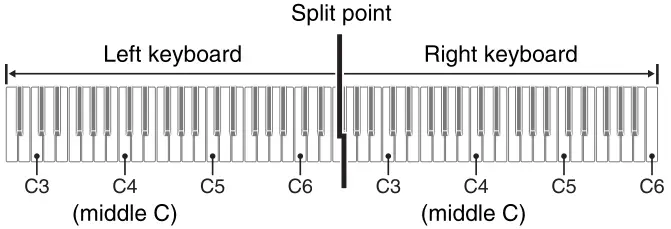 CASIO PX-765 Digital Piano - Keyboard