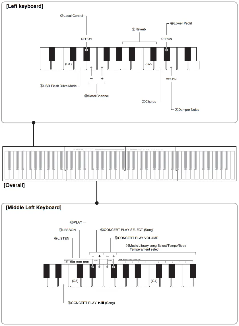CASIO PX-765 Digital Piano - Left keyboard