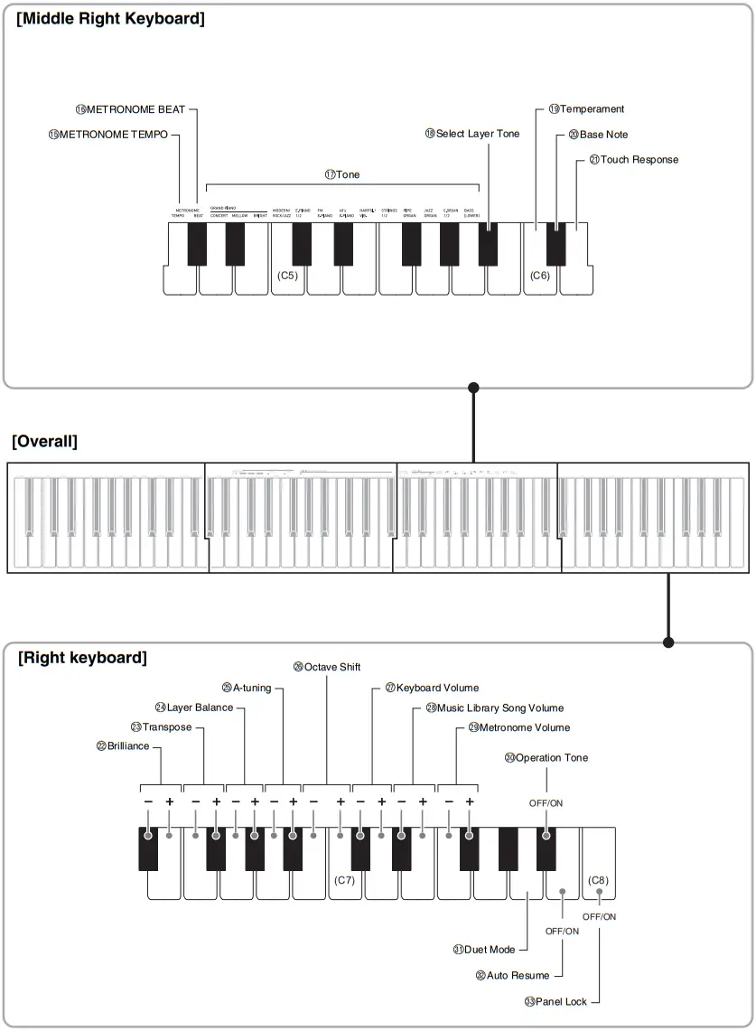 CASIO PX-765 Digital Piano - Middle Right Keyboard