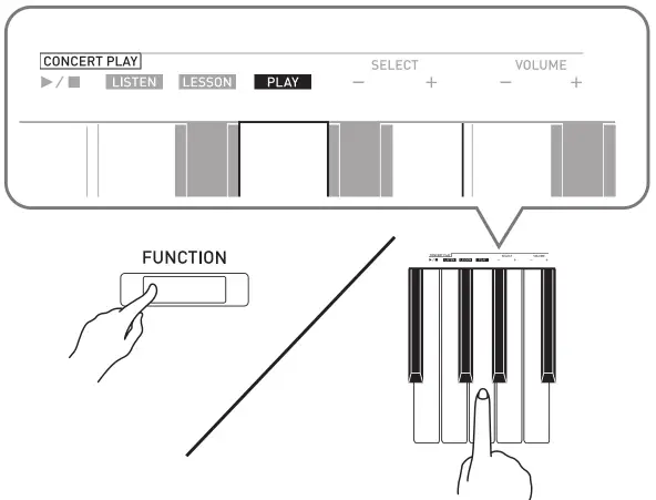 CASIO PX-765 Digital Piano - PLAY keyboard key