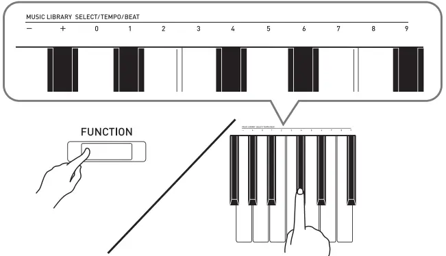 CASIO PX-765 Digital Piano - Specific Music
