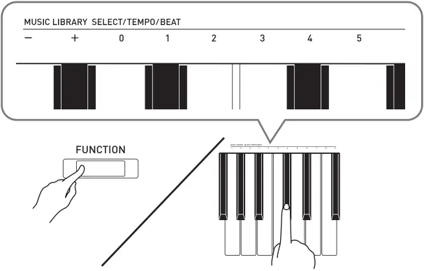 CASIO PX-765 Digital Piano - TEMPO keys