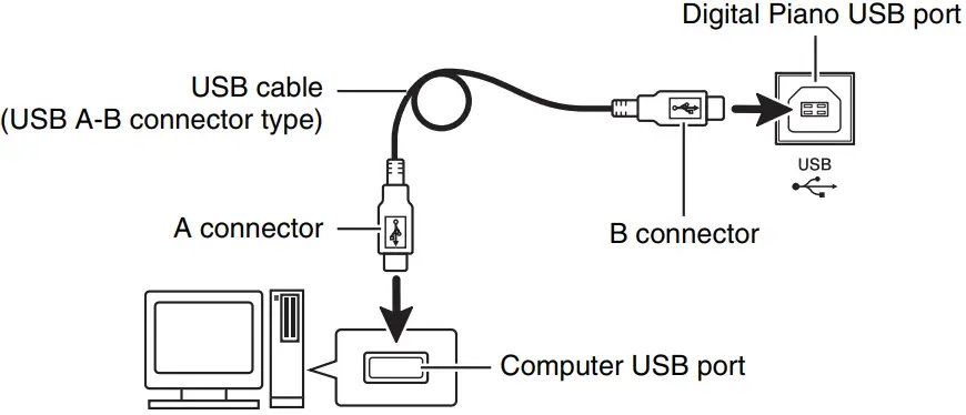 CASIO PX-765 Digital Piano - USB cable
