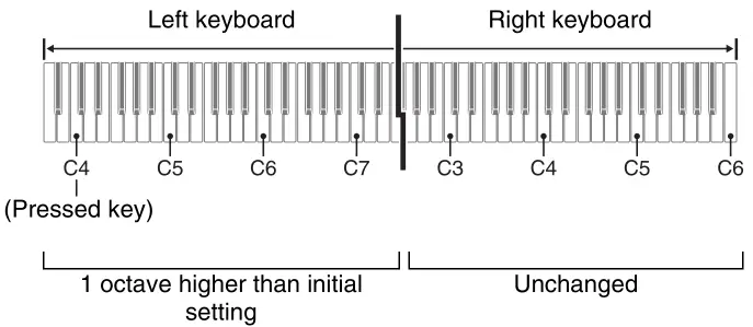 CASIO PX-765 Digital Piano - keyboard 3