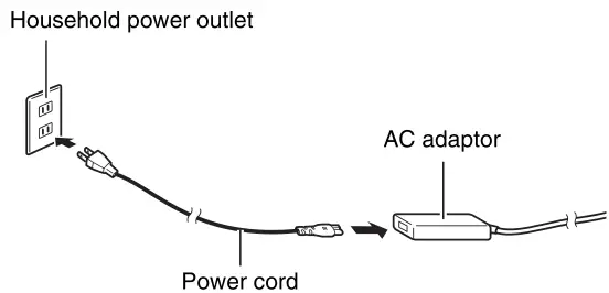 CASIO PX-765 Digital Piano - power outlet