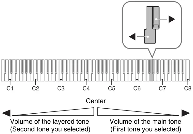 CASIO PX-765 Digital Piano - volume of the layered tones