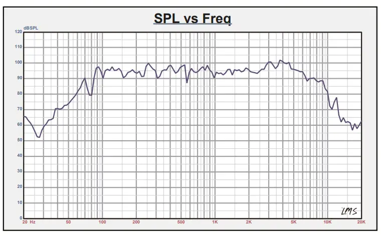 DS18 8PRO300MB-4 8 Inch Professional Mid-Bass Loudspeaker - curv