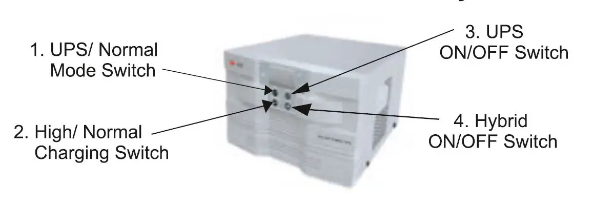 CHADHA-POWER-0610446606-Solar-Hybrid-Home-Industrial-UPS-fig- (1)