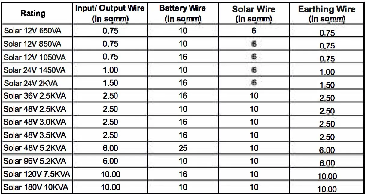 CHADHA-POWER-0610446606-Solar-Hybrid-Home-Industrial-UPS-fig- 10