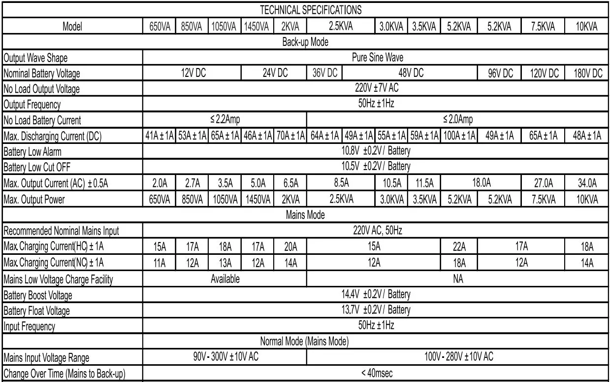 CHADHA-POWER-0610446606-Solar-Hybrid-Home-Industrial-UPS-fig- 11