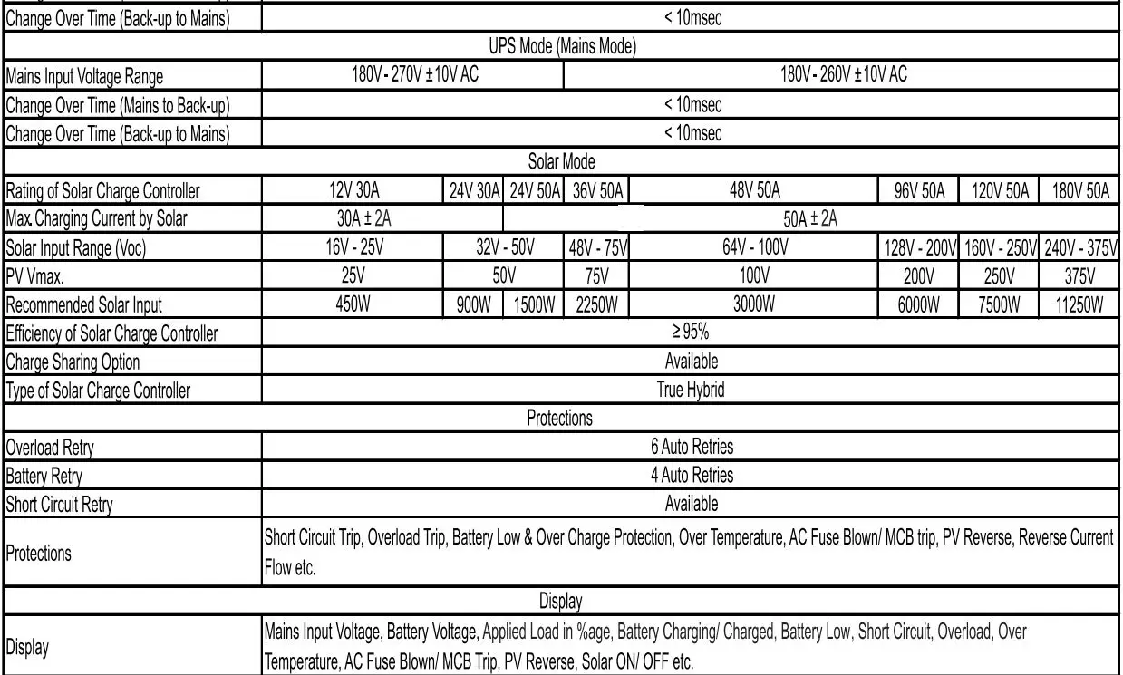 CHADHA-POWER-0610446606-Solar-Hybrid-Home-Industrial-UPS-fig- 12