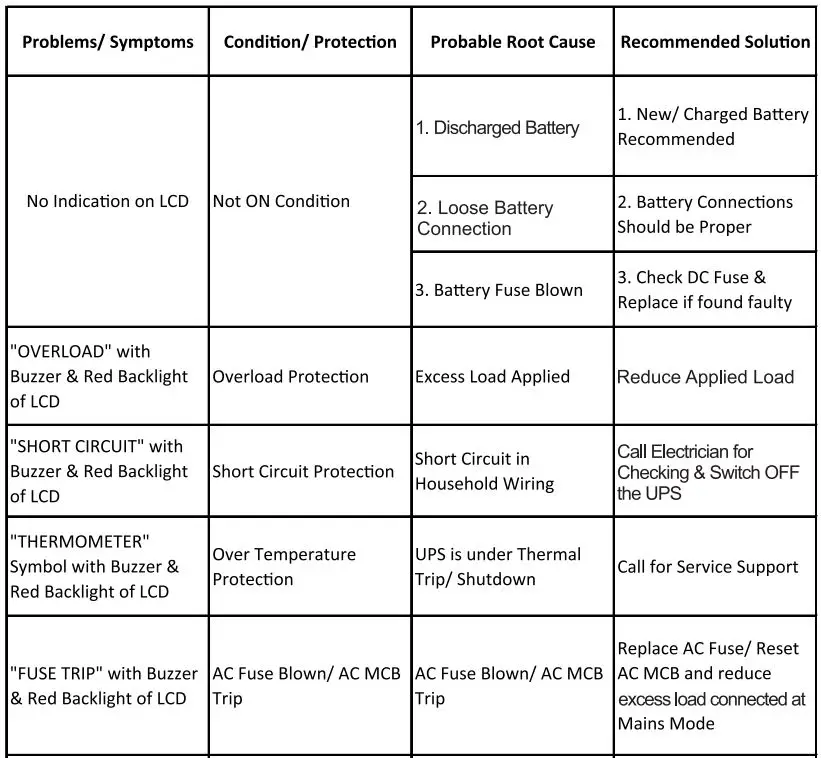CHADHA-POWER-0610446606-Solar-Hybrid-Home-Industrial-UPS-fig-13