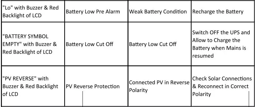 CHADHA-POWER-0610446606-Solar-Hybrid-Home-Industrial-UPS-fig-14