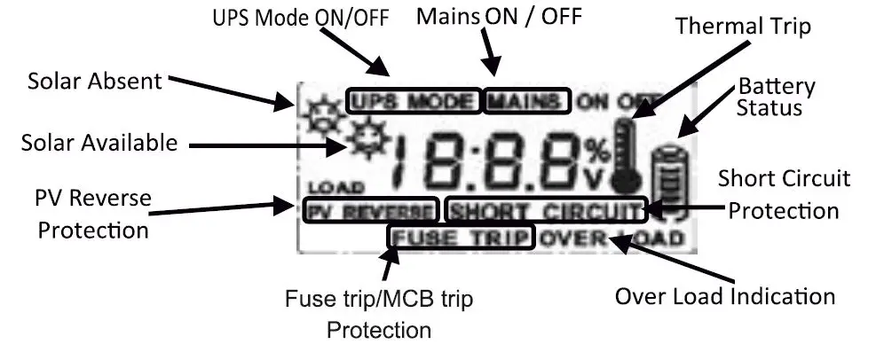 CHADHA-POWER-0610446606-Solar-Hybrid-Home-Industrial-UPS-fig- (2)