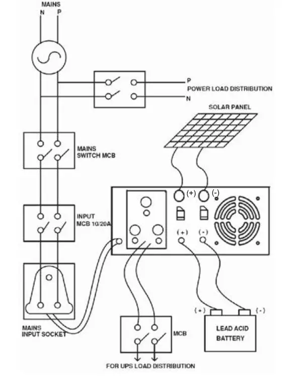 CHADHA-POWER-0610446606-Solar-Hybrid-Home-Industrial-UPS-fig- (4)