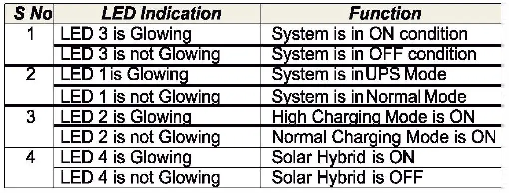CHADHA-POWER-0610446606-Solar-Hybrid-Home-Industrial-UPS-fig- 5