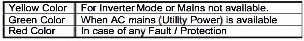 CHADHA-POWER-0610446606-Solar-Hybrid-Home-Industrial-UPS-fig- 8