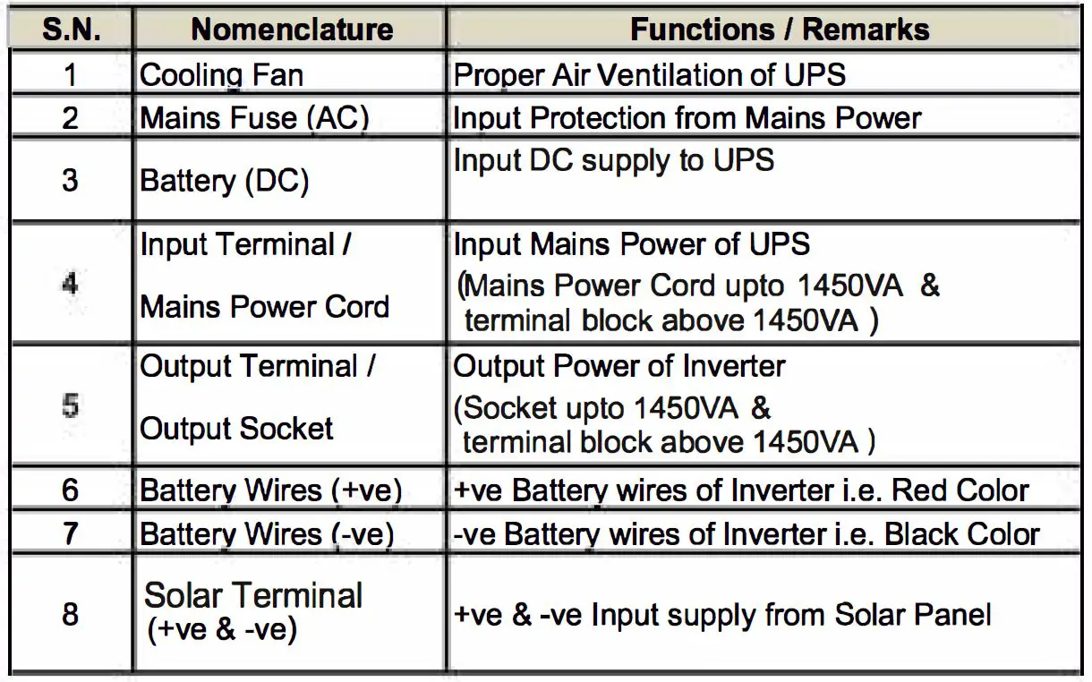 CHADHA-POWER-0610446606-Solar-Hybrid-Home-Industrial-UPS-fig- 9