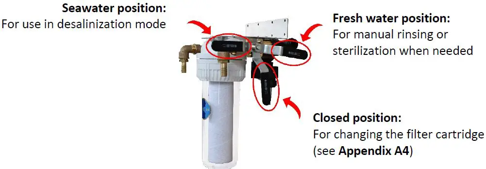 Your DESSALATOR® system comes equipped with an automatic rinsing feature, here is the procedure to follow if you choose
to do manual rinsing: